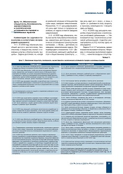 �. ������. ����������� �������� 
��� ������� ���������� �������� ����������