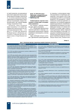 �. ������. ����������� �������� 
��� ������� ���������� �������� ����������