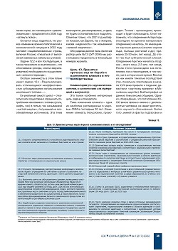 �. ������. ����������� �������� 
��� ������� ���������� �������� ����������