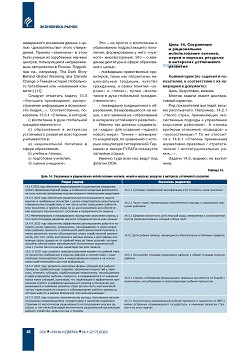 �. ������. ����������� �������� 
��� ������� ���������� �������� ����������