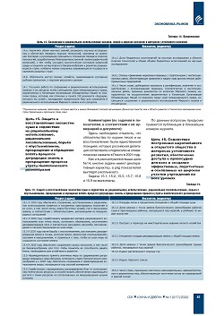 �. ������. ����������� �������� 
��� ������� ���������� �������� ����������