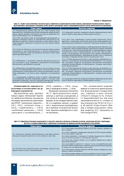 �. ������. ����������� �������� 
��� ������� ���������� �������� ����������