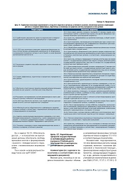 �. ������. ����������� �������� 
��� ������� ���������� �������� ����������