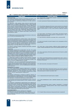 �. ������. ����������� �������� 
��� ������� ���������� �������� ����������