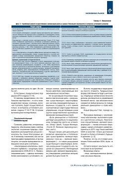 �. ������. ����������� �������� 
��� ������� ���������� �������� ����������