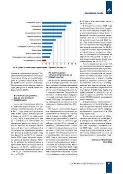 ������������ ��������� � �������� � 2021 ���� ����� ������� ������