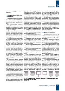 ��������-���������� ���������: ���� ���������, 
�������������, ���������� ������������