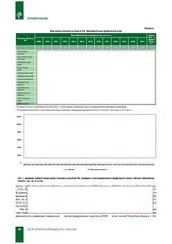 �.�. ��������-��������, �.�. ��������� (�� ���ʻ).
�������� ������������� � �������� ������. ��������, 
������������ �����������, �����������