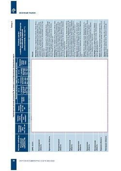 �.�. ��������-��������, �.�. ��������� (�� ���ʻ). ������������ � ������-�������� ����� ������������ ������������ ������