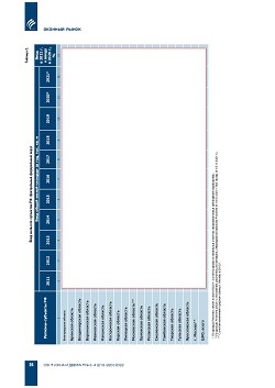 �.�. ��������-��������, �.�. ��������� (�� ���ʻ). ������������ � ������-�������� ����� ������������ ������������ ������