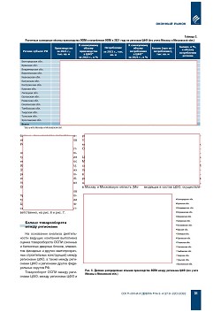 �.�. ��������-��������, �.�. ��������� (�� ���ʻ). ������������ � ������-�������� ����� ������������ ������������ ������