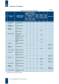 �.�. ������� (����� �����). � ��������� � ������������� ������� ���������� 
��. ���� ������������� ������������