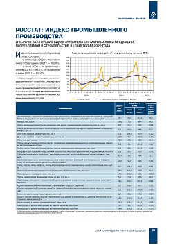 �������: ������ ������������� ������������ � ������ 
��������� ����� ������������ ���������� � ���������, 
������������ � �������������, � I ��������� 2022 ����