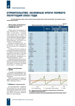 �������������. �������� ����� ������� ��������� 2022 ����