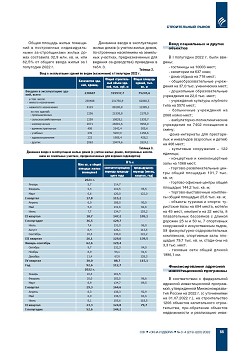 �������������. �������� ����� ������� ��������� 2022 ����