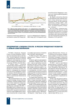 �������������. �������� ����� ������� ��������� 2022 ����