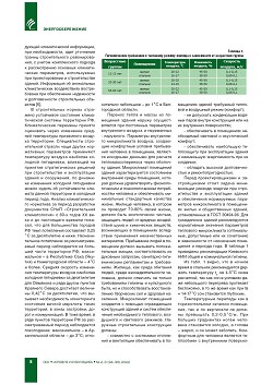 �. �. �����, �.�. ������� (����� �����). ����������� ������ � 
������������