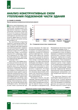 �.�. ��������, �.�. ��������� (�����). ������ �������������� 
���� ��������� ��������� ����� ������