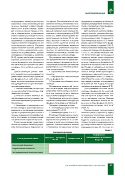 �.�. ��������, �.�. ��������� (�����). ������ �������������� 
���� ��������� ��������� ����� ������