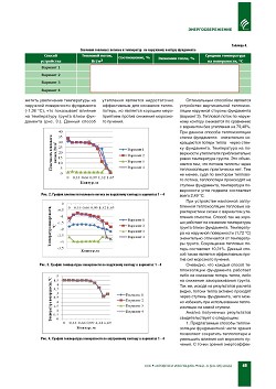 �.�. ��������, �.�. ��������� (�����). ������ �������������� 
���� ��������� ��������� ����� ������