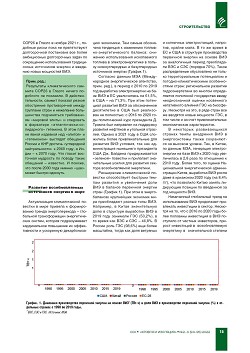 �������� �������������� ���������� �� ���� 
�������������� ��������