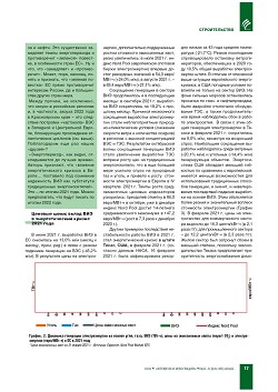 �������� �������������� ���������� �� ���� 
�������������� ��������