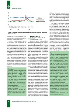 �������� �������������� ���������� �� ���� 
�������������� ��������