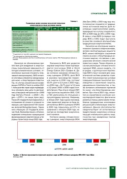 �������� �������������� ���������� �� ���� 
�������������� ��������