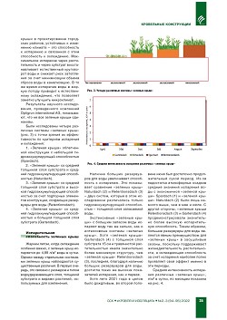 ������������ ������������� ��������� � ���������� 
������� ����