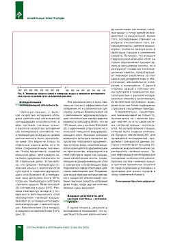 ������������ ������������� ��������� � ���������� 
������� ����