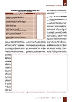 ��� ������. 65 ��� ��������� ��������� �������� � �����