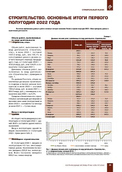 �������������. �������� ����� ������� ��������� 2022 ����