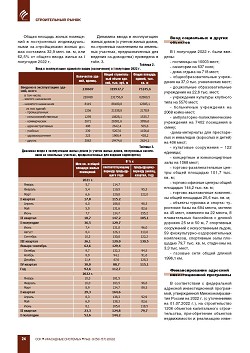 �������������. �������� ����� ������� ��������� 2022 ����