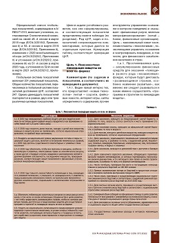 �. ������. ����������� �������� 
��� ������� ���������� �������� ����������