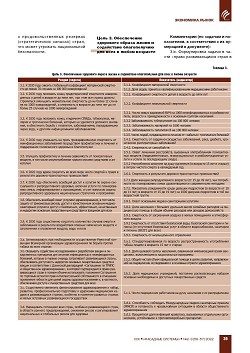 �. ������. ����������� �������� 
��� ������� ���������� �������� ����������