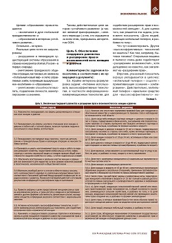 �. ������. ����������� �������� 
��� ������� ���������� �������� ����������