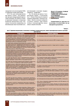 �. ������. ����������� �������� 
��� ������� ���������� �������� ����������