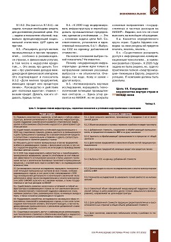 �. ������. ����������� �������� 
��� ������� ���������� �������� ����������