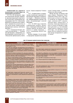 �. ������. ����������� �������� 
��� ������� ���������� �������� ����������