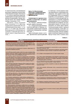 �. ������. ����������� �������� 
��� ������� ���������� �������� ����������