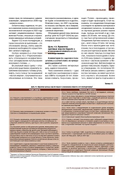 �. ������. ����������� �������� 
��� ������� ���������� �������� ����������