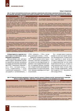 �. ������. ����������� �������� 
��� ������� ���������� �������� ����������