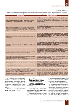 �. ������. ����������� �������� 
��� ������� ���������� �������� ����������