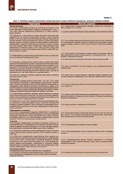 �. ������. ����������� �������� 
��� ������� ���������� �������� ����������