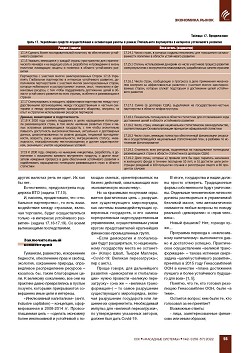 �. ������. ����������� �������� 
��� ������� ���������� �������� ����������