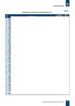 �.�. ��������-��������, �.�. ��������� (�� ���ʻ). 
�� ����� �����. �������� ����������� ������-��������� 
����� � 1990-2021 ��., ����� 2021 ���� � ��������� 
�����������