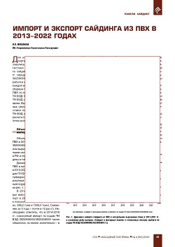 ������ � ������� �������� �� ��� � 2013-2022 �����