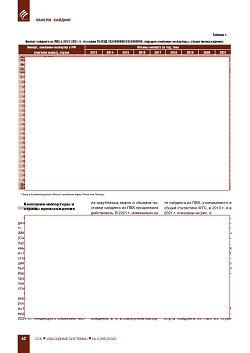 ������ � ������� �������� �� ��� � 2013-2022 �����