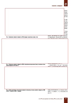 ������ � ������� �������� �� ��� � 2013-2022 �����