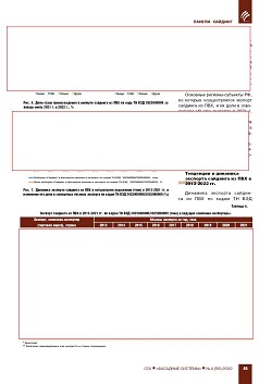 ������ � ������� �������� �� ��� � 2013-2022 �����